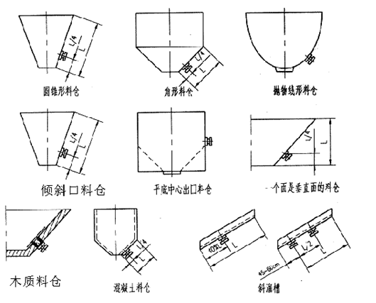 0.15kw倉壁振動(dòng)器安裝圖