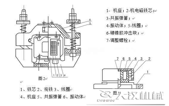 電磁倉壁振動器