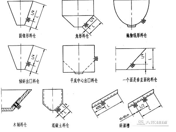 振動電機(jī)在料倉上的安裝形式