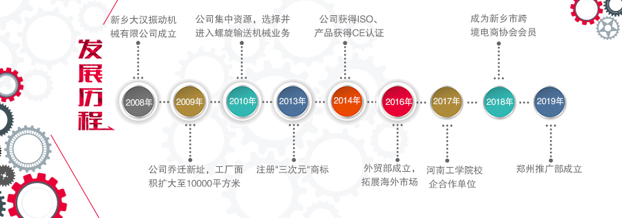 公司發(fā)展歷程